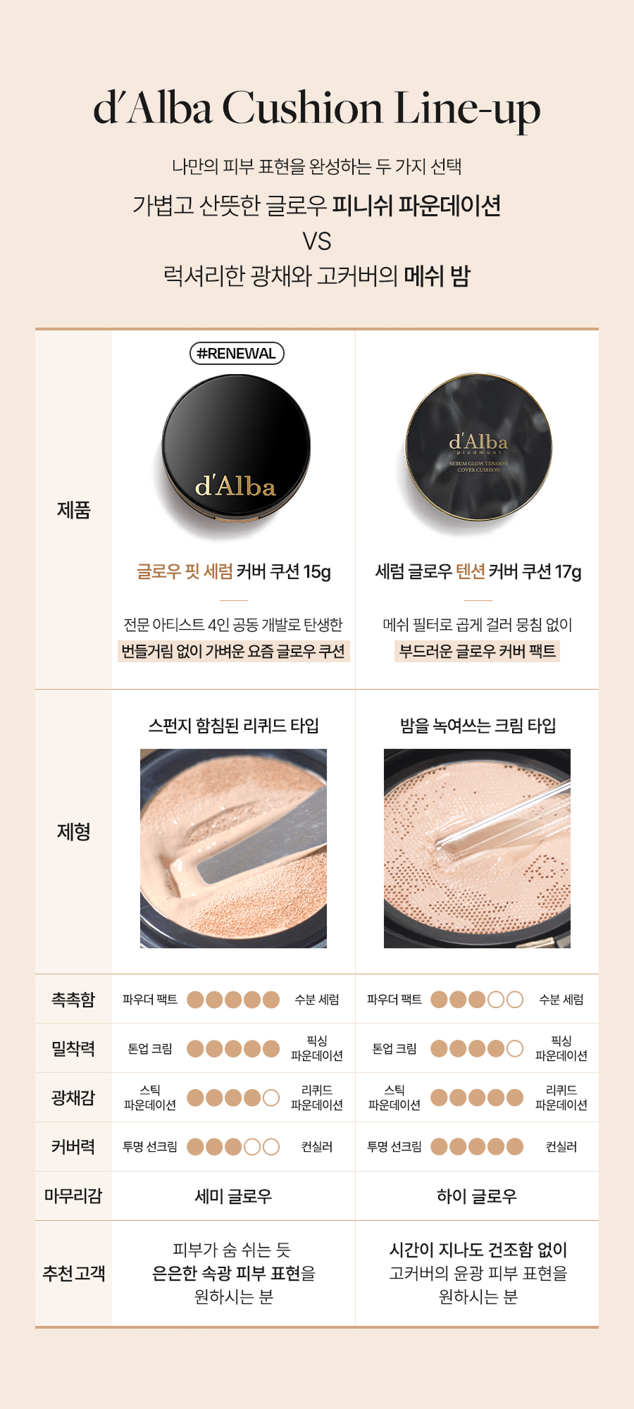 글로우핏 세럼 커버 쿠션 리뉴얼 안내